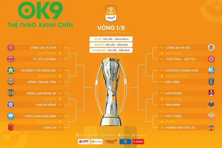 Các nhánh đấu tại vòng 1/8 Cúp Quốc gia 2025/2026 Các nhánh đấu tại vòng 1/8 Cúp Quốc gia 2025/2026