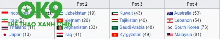 Futsal Việt Nam Đội tuyển futsal Việt Nam tại VCK châu Á 2026